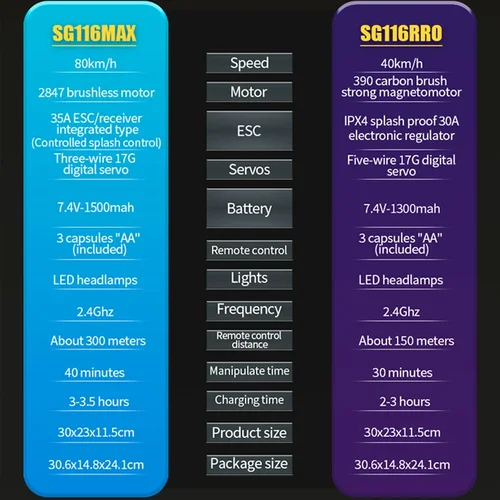 Imagen 2 del producto ZLL SG116 MAX RC coche 80 KM/H coche de deriva todoterreno de alta velocidad sin escobillas 4WD coches de carreras profesionales coche de Control remoto para adultos