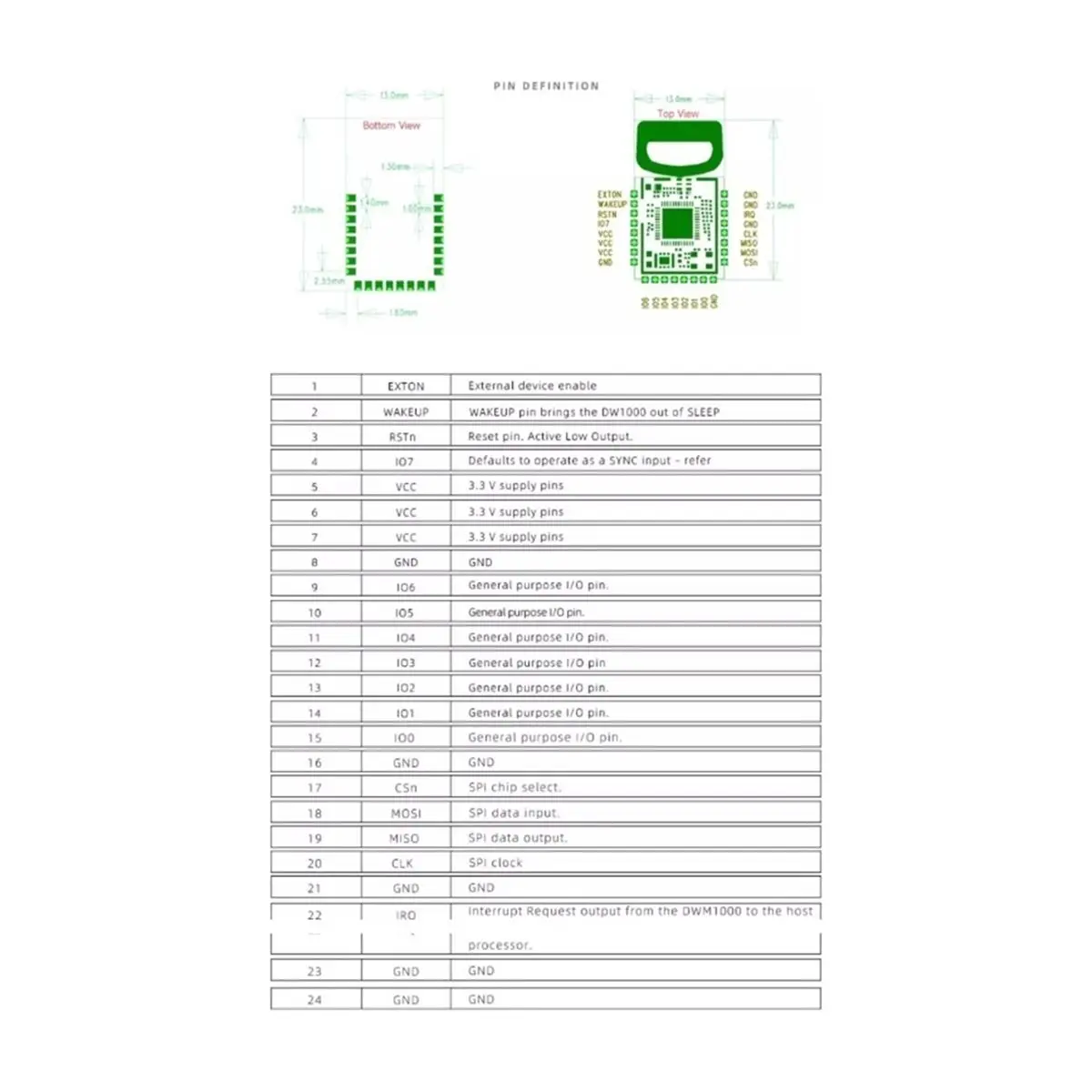A32I BU01 UWB Indoor Positiontion Module Ultra Wideband High ‌Accuracy‌ Ranging 3.3V