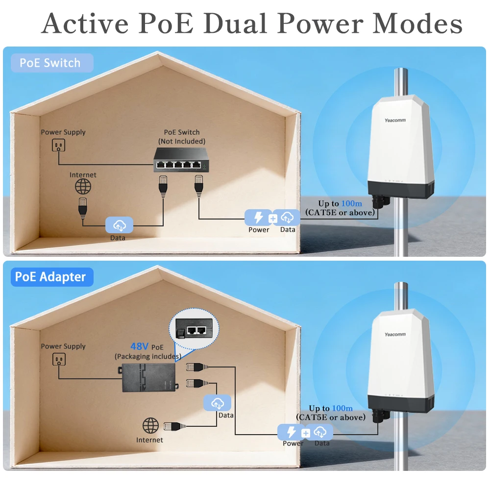 Yeacomm NR610-Q SDX62 S5300 Outdoor CPE VPN Router 4G 5G Wireguard Solution Firewall QoS WEP Encryption Max. 1000mbps LAN Data