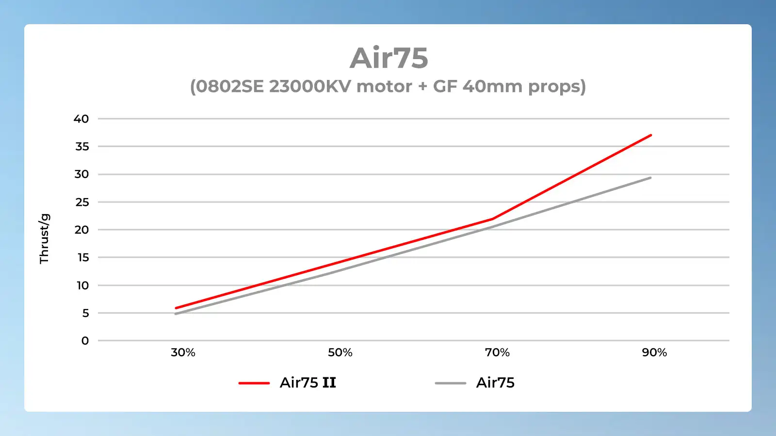 BETAFPV Air75 II Bürstenloser BWhoop-Rahmen für 1102 0802SE Motor O4 Air Unit / Air65 II Rahmen für 2022 Mikrokamera Micro-Baldachin – Detail 22