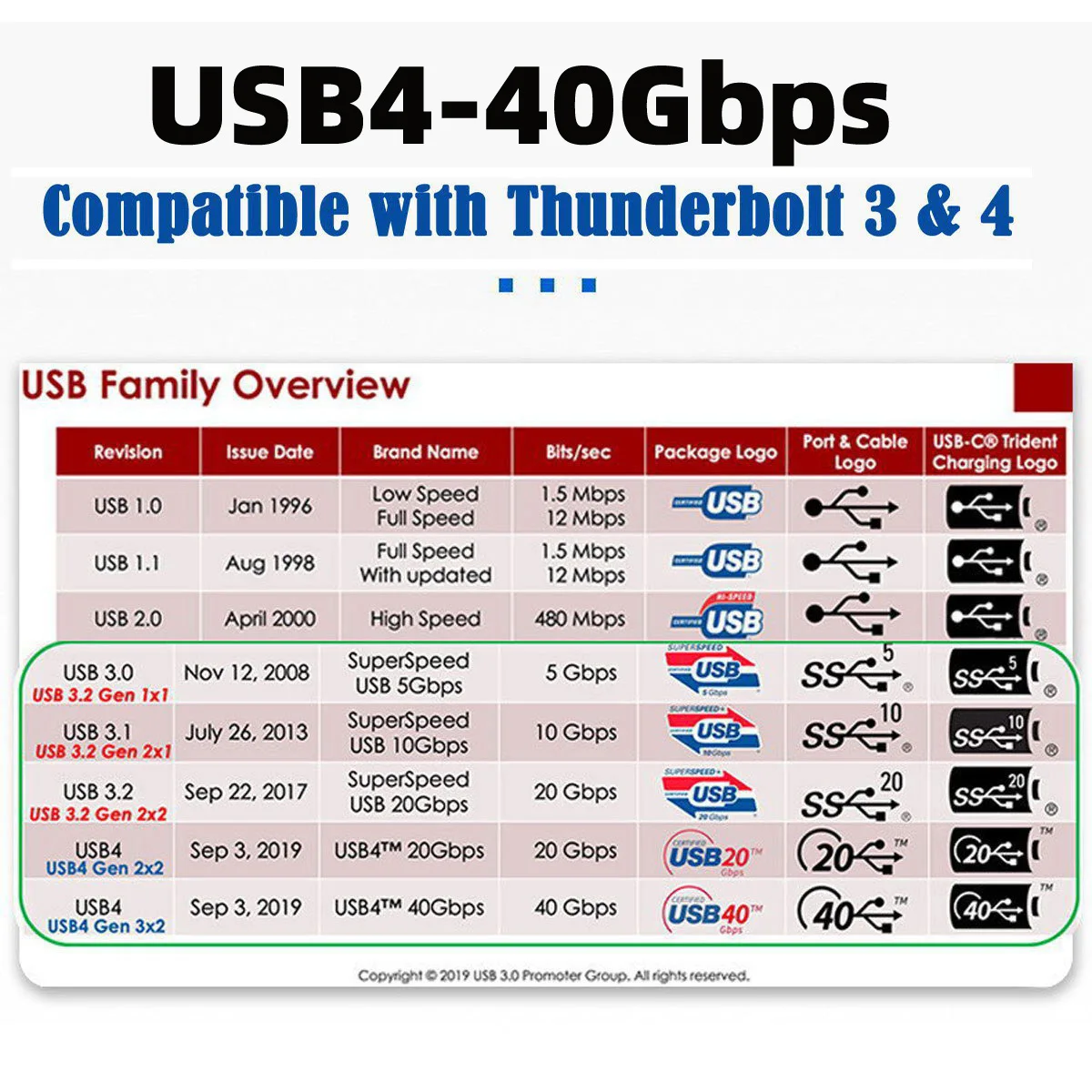 Chenyang USB4 Type C 40Gbps to PCI-E X4 SSD Graphics Card Converter Cable USB4.0 40Gbps JHL7440 Chipset