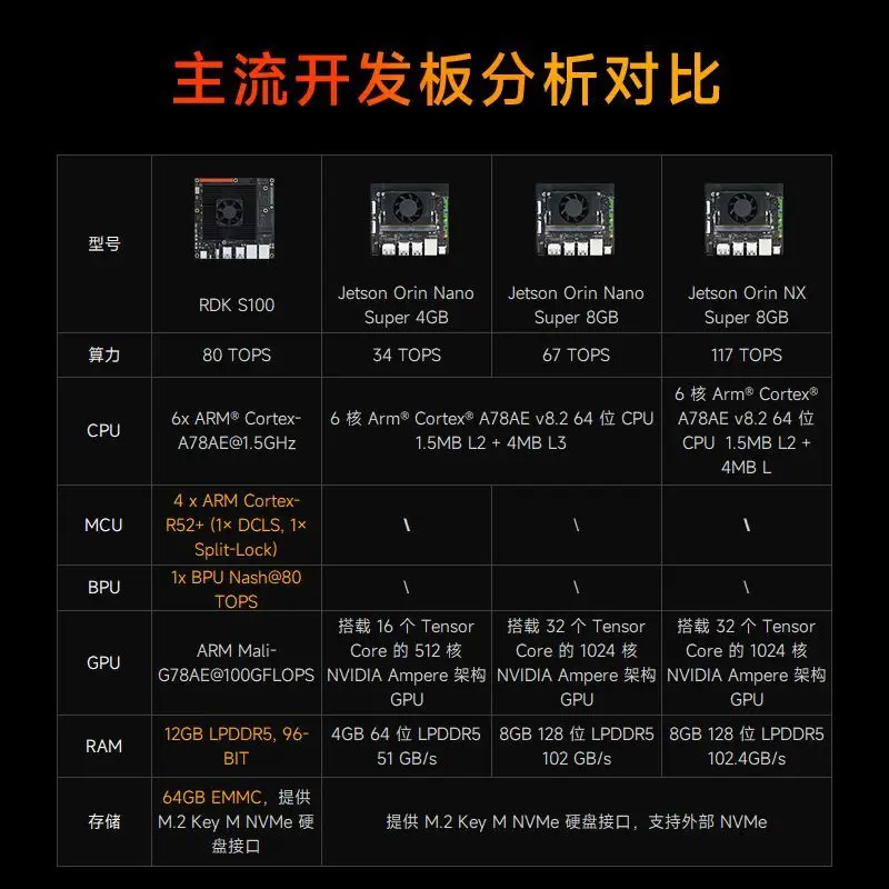 S100 روبوت AI edge Computing ROS اللوحة الرئيسية X5 Kit jetson Aran