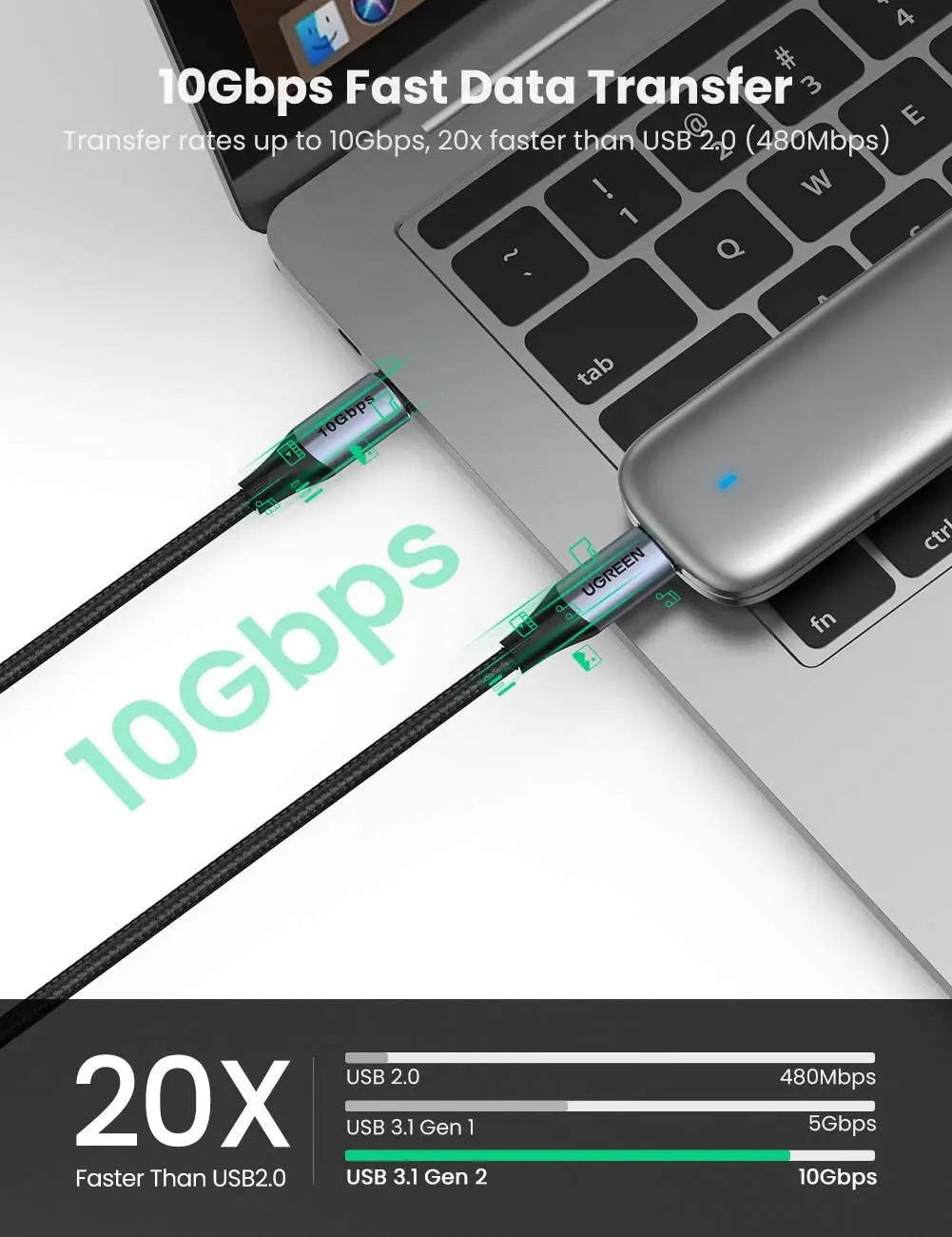 UGREEN USB C 3.1 Gen 2 10Gbps USB C إلى USB C كابل 4K كابل إخراج الفيديو شحن سريع 100 واط توصيل الطاقة