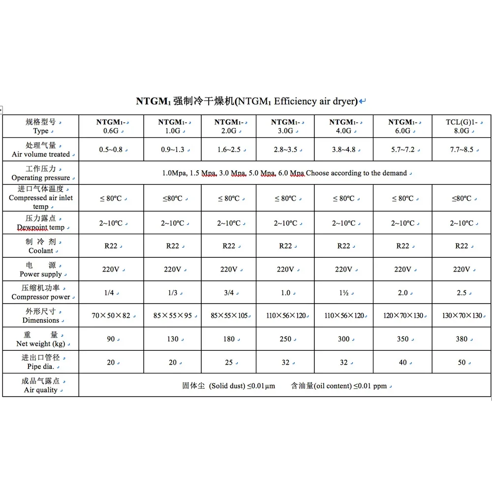 High Pressure Air Dryer NTGM-3.0/30H 30bars