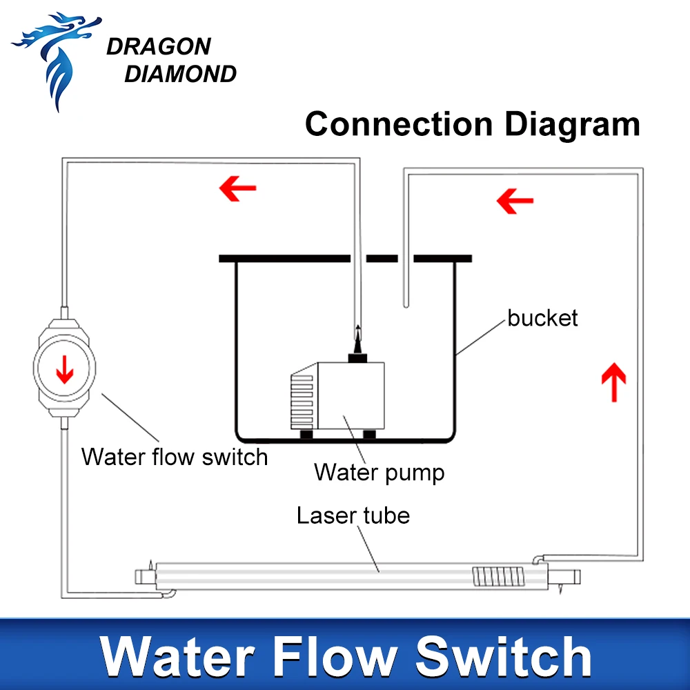 1PC Water Flow Switch Sensor Caliber 8mm 10mm 12mm For CO2 Laser Engraving Cutting Machine Laser Accessories - view 5
