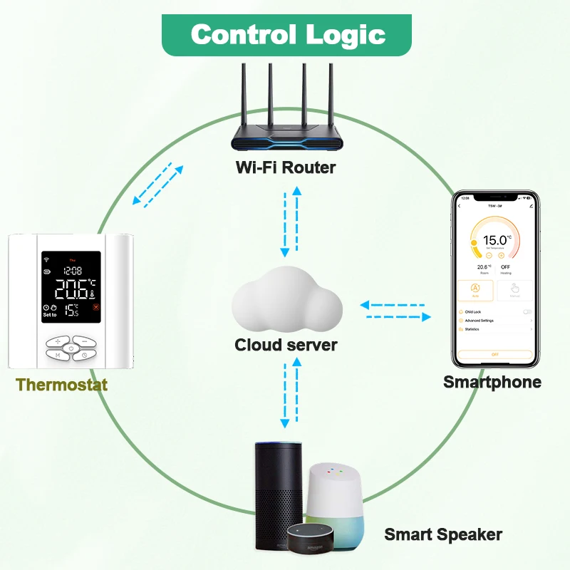 Tuya Smart Home Wifi Boiler Thermostat With Battery Water Floor Heating Thermoregulator Temperature Controller Alexa Google Home