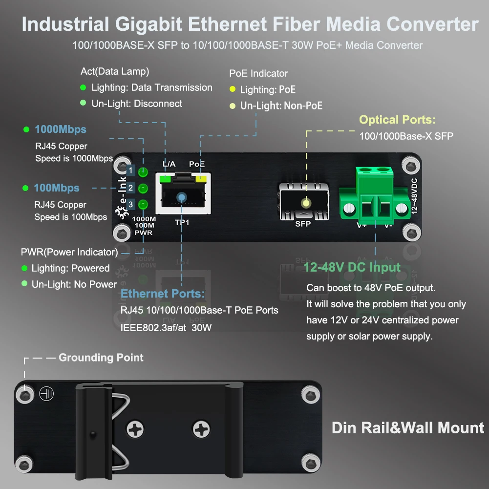 Imagem -02 - Mini Conversor Industrial 1248vdc dos Meios do Gigabit do Ponto de Entrada 30w 60w Comuta Ethernet do Din do Porto com Caixa de Alumínio de Sfp