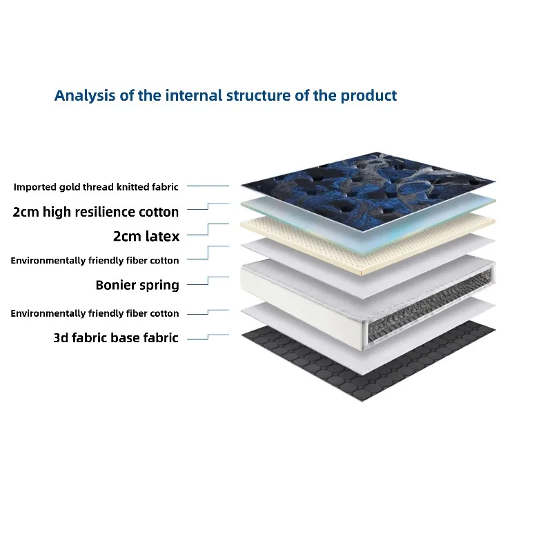 High-Grade 2x 1.8m Spring Mattress Top Ten Brand for Hotels Direct From Official Flagship Store