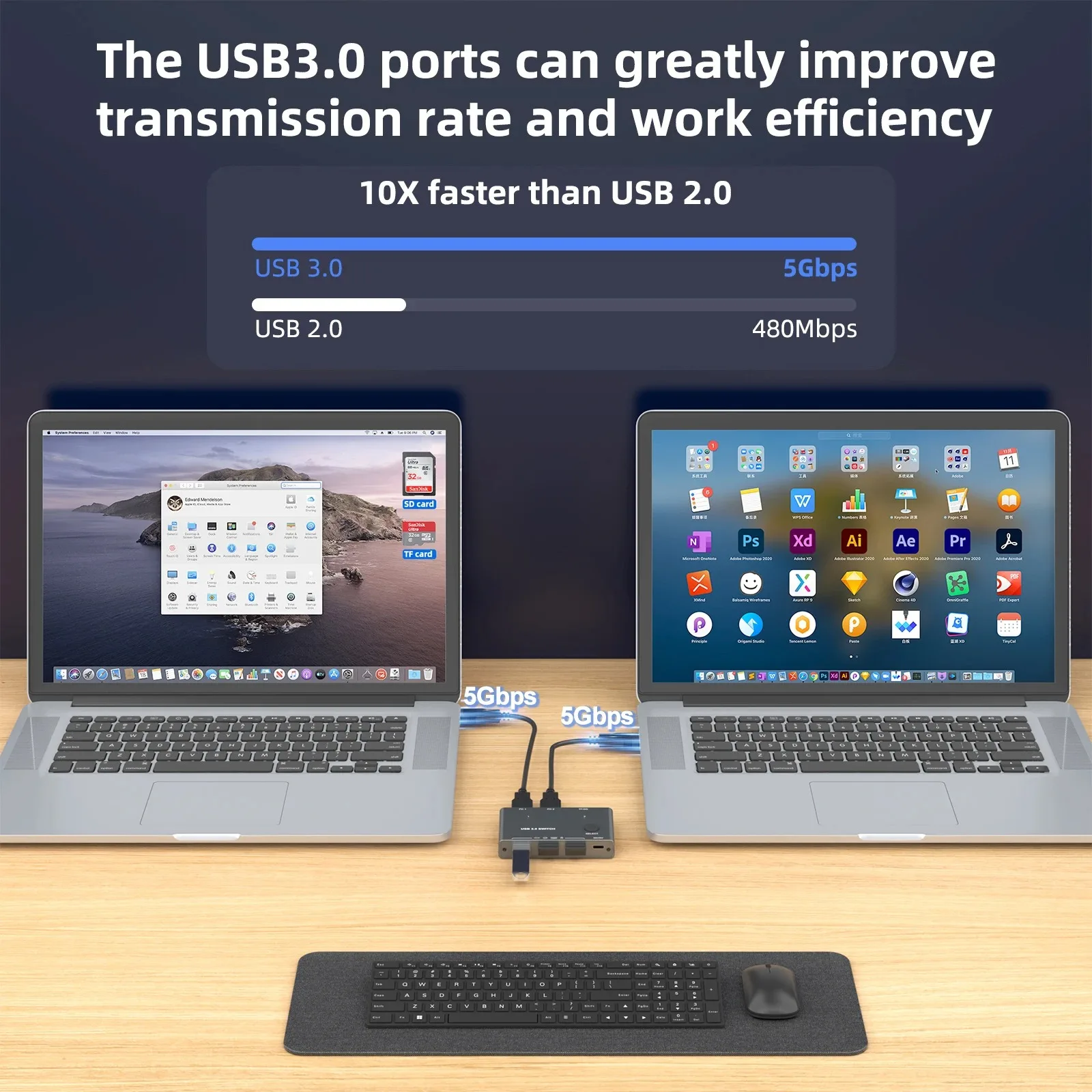 Adaptador de comutador KVM USB 3.0, 2 entradas, 3 saídas, computador compartilhado, 3 USB, SD, portas TF, teclado de computador, mouse