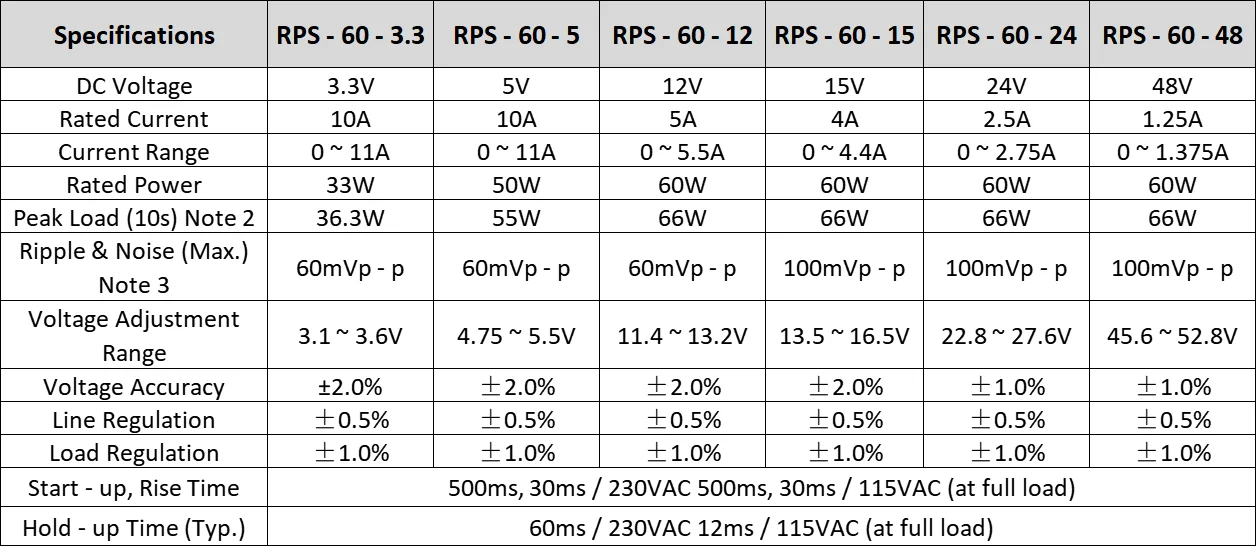 Original RPS-60 Switching Power Souce Supply 24V/12V/5V Medical PCB Type with 48V/15V/3.3V Low Leakage Current MPS