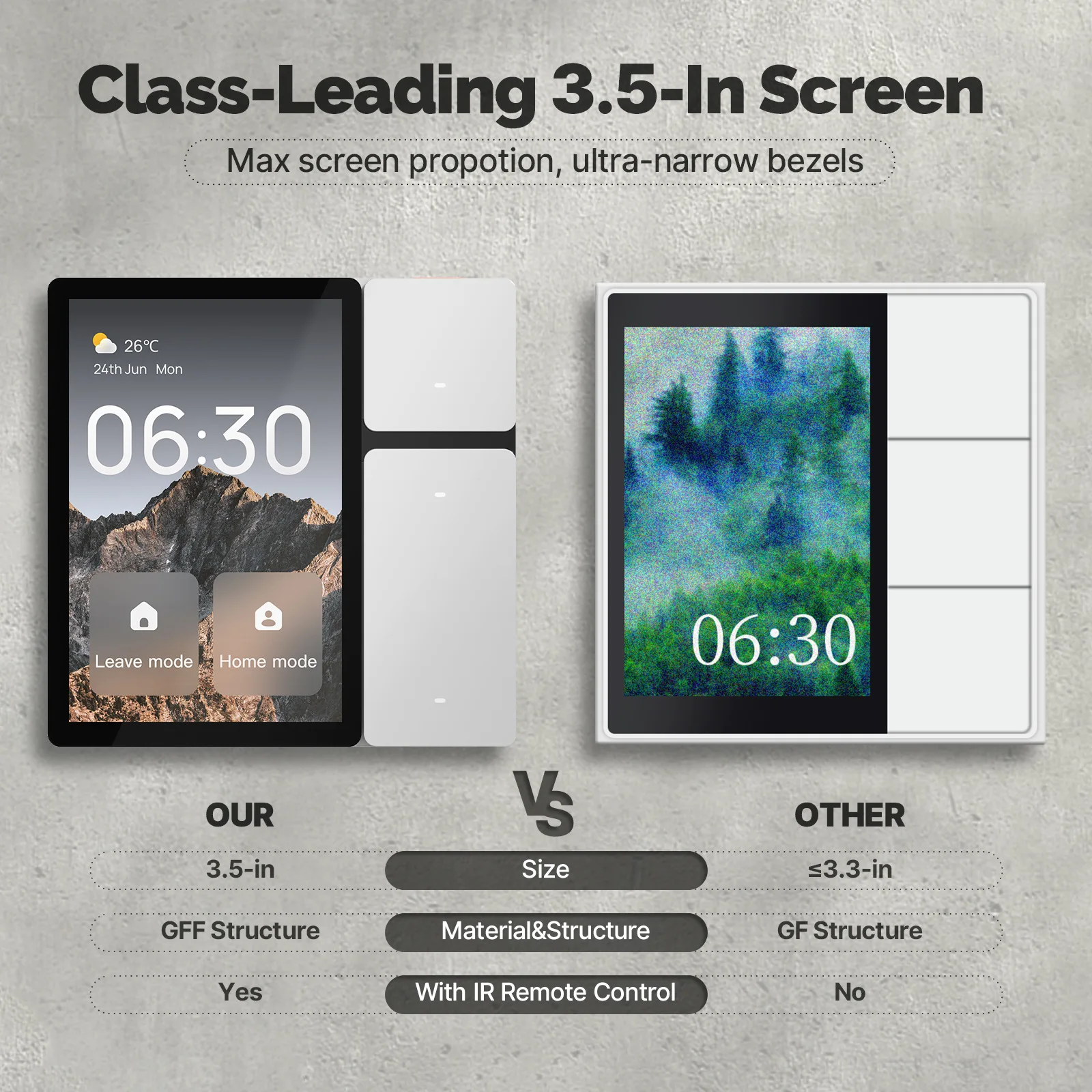 MOES Tuya WiFi 3.5inch Smart Control Panel Screen 3 Relays 3 Physical Buttons IR Remote Control Bluetooth Sigmesh Hub Built-in