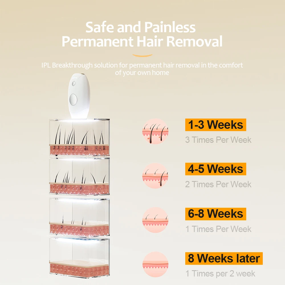 Hot Selling Portable Beauty Device Instrument Face IPLsHair Removal 999999 Flash Permanent Ipl Hair Removal Device