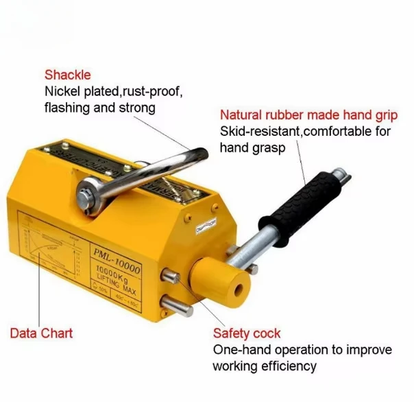 High Quality 2.5 Times Safety Factor Permanent Magnet Lifter 100kg 1000kg 10ton Adsorbed Metal Lifting Magnetic Lifter