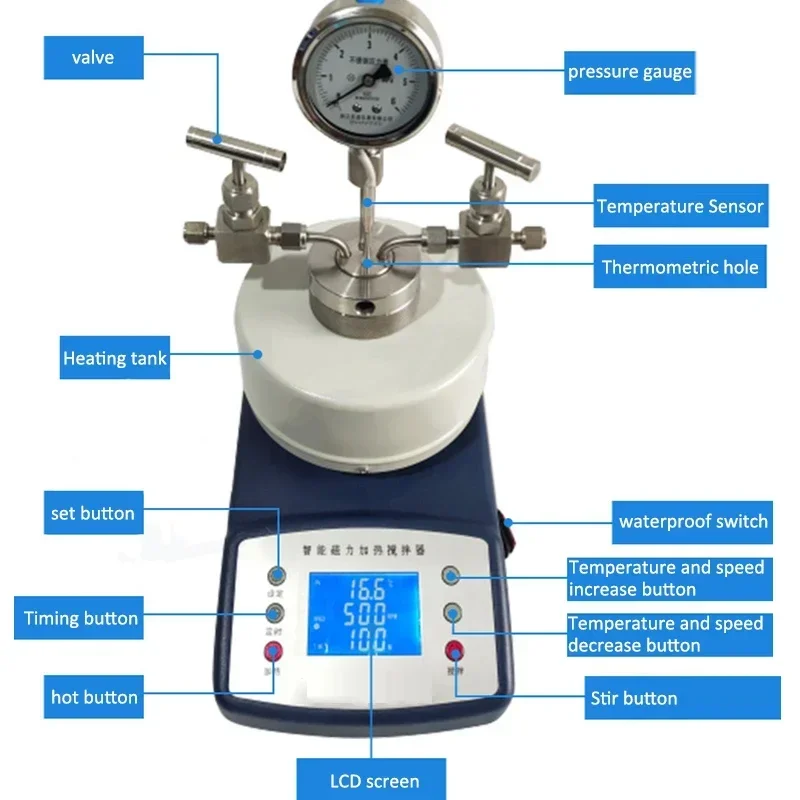 Dispositif d'arrête magnétique pour micro-réacteur, hydrogénation haute température, acier inoxydable, VPN, résistant à la pression, affichage