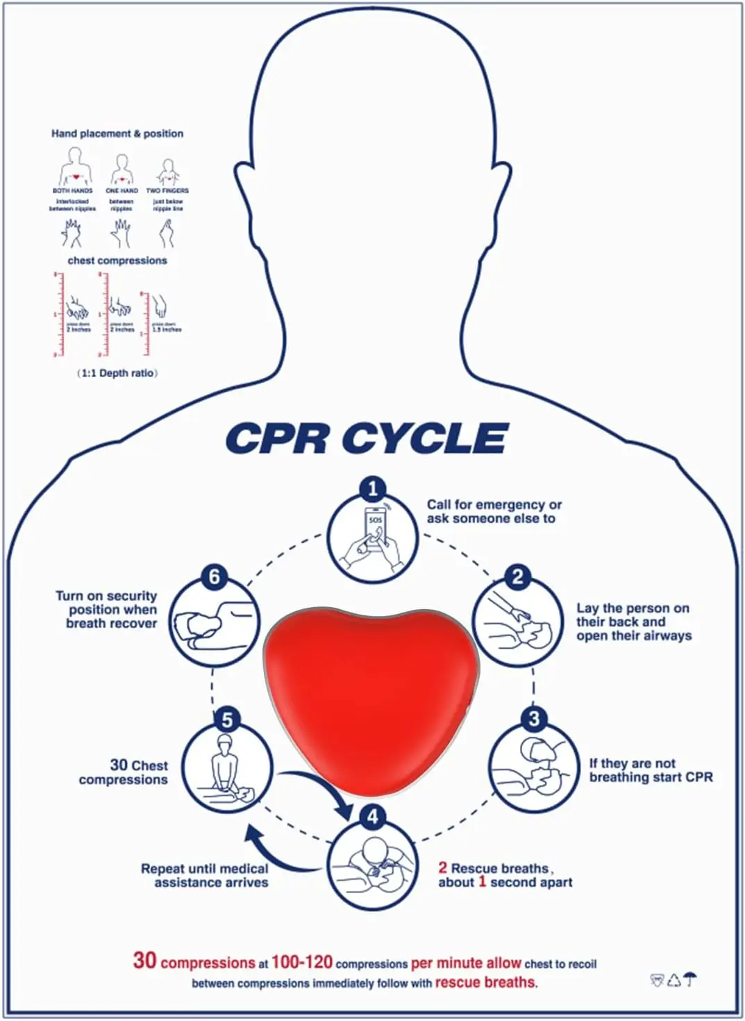 Hands Only CPR Saver Training Kit Cardiopulmonary Resuscitation Practice CPR Trainer for Nursing Students First Aid Instruction