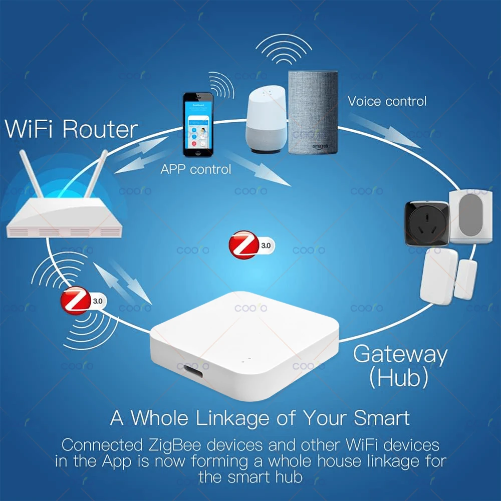 Zigbee-Hub de gateway sem fio, casa inteligente, ponte, aplicativo eWeLink, controle remoto, dispositivo de automação, funciona com Alexa, Google