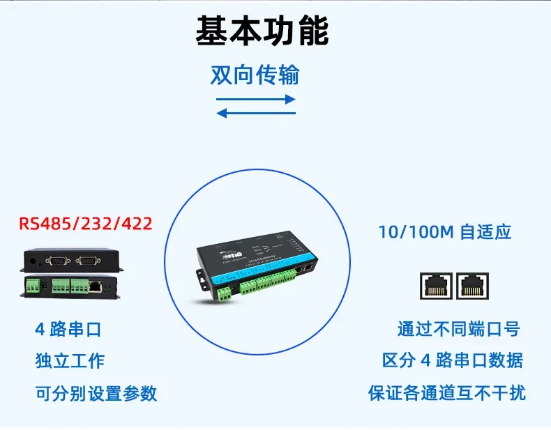 Polling attivo 4 RS232/422/485 al modulo Ethernet Porta seriale Comm. Svc. Gateway MQTT