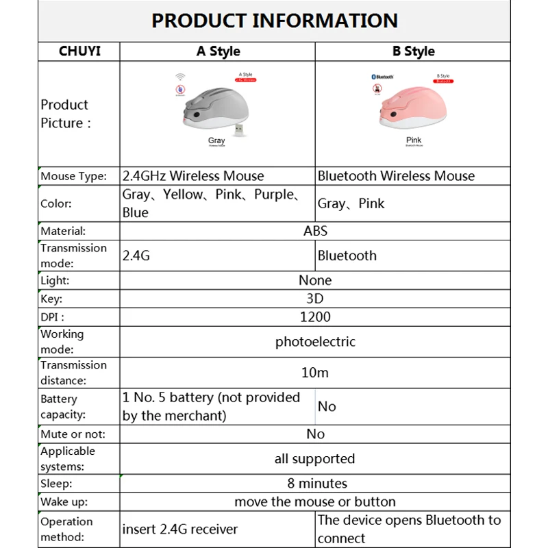 Cute Cartoon Wireless Mouse Pink Hamster Design 3D Mouse USB Optical Computer Mause Mini Ergonomic Gaming Mice For Laptop Gamer