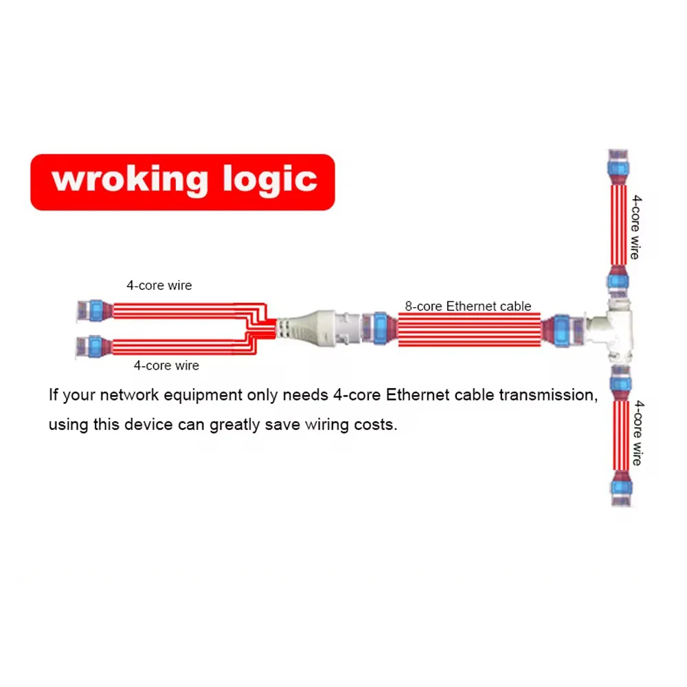 Thumbnail 3 - #29 Latest Waterproof Network Cables Offers
