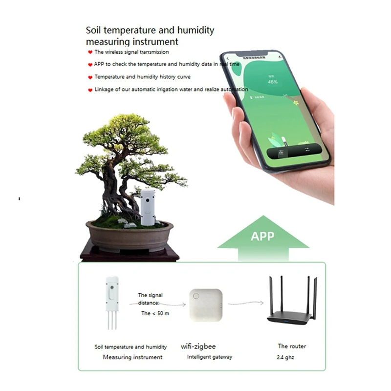 Imagem -02 - Tuya Zigbee-medidor de Umidade do Solo sem Fio Testador de Umidade de Temperatura Monitor de Planta Ip67 Detector à Prova d Água 5x
