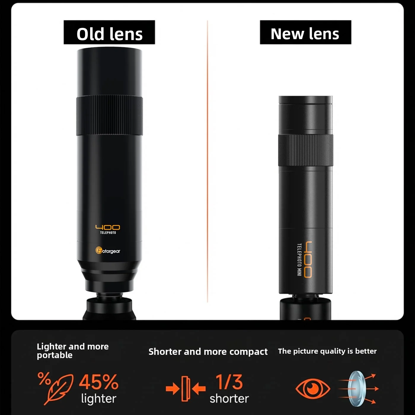 Fotorgear 400mm Mini Telephoto Lens 17mm T-mount for iPhone 17 Xiaomi Mobile Phone Camera Lens Telescope for Concert Live Stage