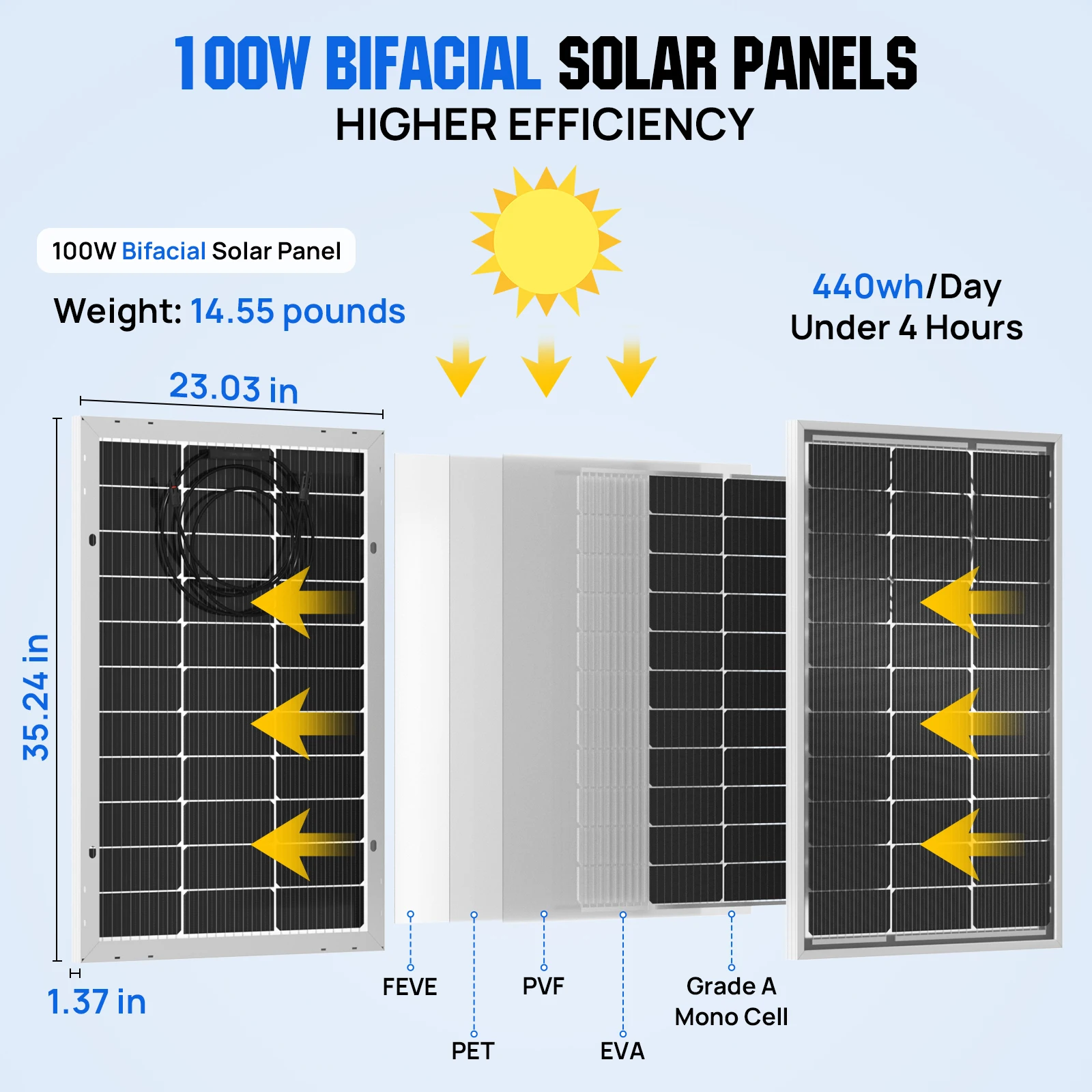 ECO-WORTHY Bifacial 100 وات 12 فولت لوحة شمسية أحادية البلورية صلبة عالية الكفاءة وحدة PV شاحن الطاقة لأشعة الشمس، Rvs