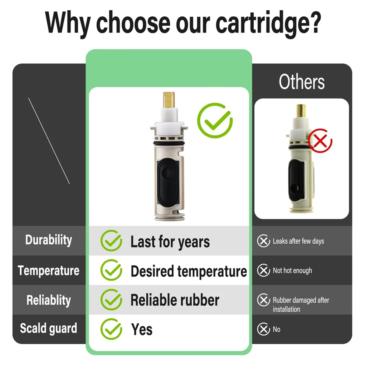 Замена ABGL 1222, с комплектом адаптеров для ручки 116653, совместимая с краном Hanlde Posi Temp