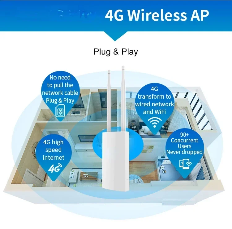 Vendite calde Nuovo prodotto CF-E5 Scheda SIM 4G esterna Wifi 4G Lte 300Mbps Router/punto di accesso