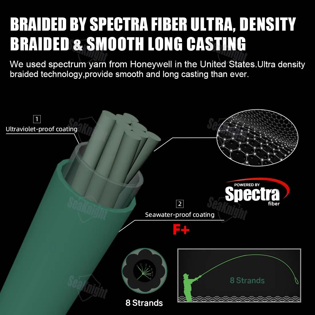 SeaKnight Brand MegaGame M8 Series 8 Strands Fishing Line Spectra Fiber F+ Seawater-proof Coating Anti-UV Saltwater Fishing Line