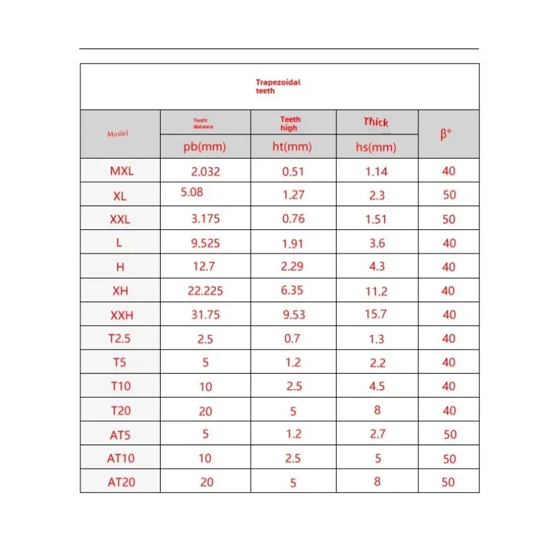 1 قطعة \ 2 قطعة المطاط مؤقت اشتعال HTD3M-183 HTD3M-186 HTD3M-189 HTD3M-192 الصناعية محرك حزام قوس الأسنان حزام العرض 6 \ 7 \ 8 \ 9 \ 10 مللي متر