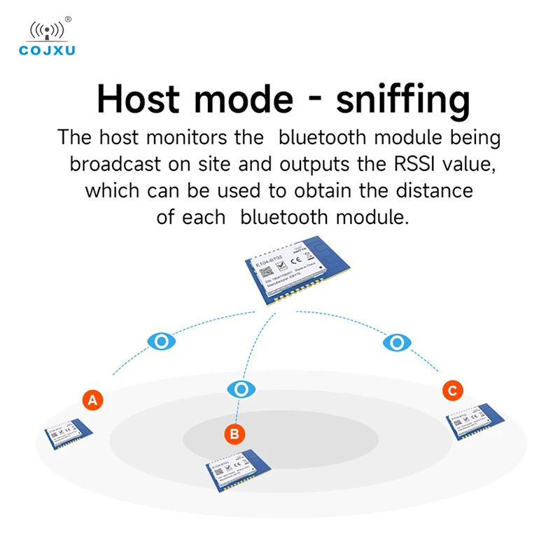 Bluetooth Module 2.4GHz CC2541 BLE 4.0/4.2/5.0/5.1 ibeacon rf Transmitter Receiver E104 Serie SMD iot SPI 2.4GHz