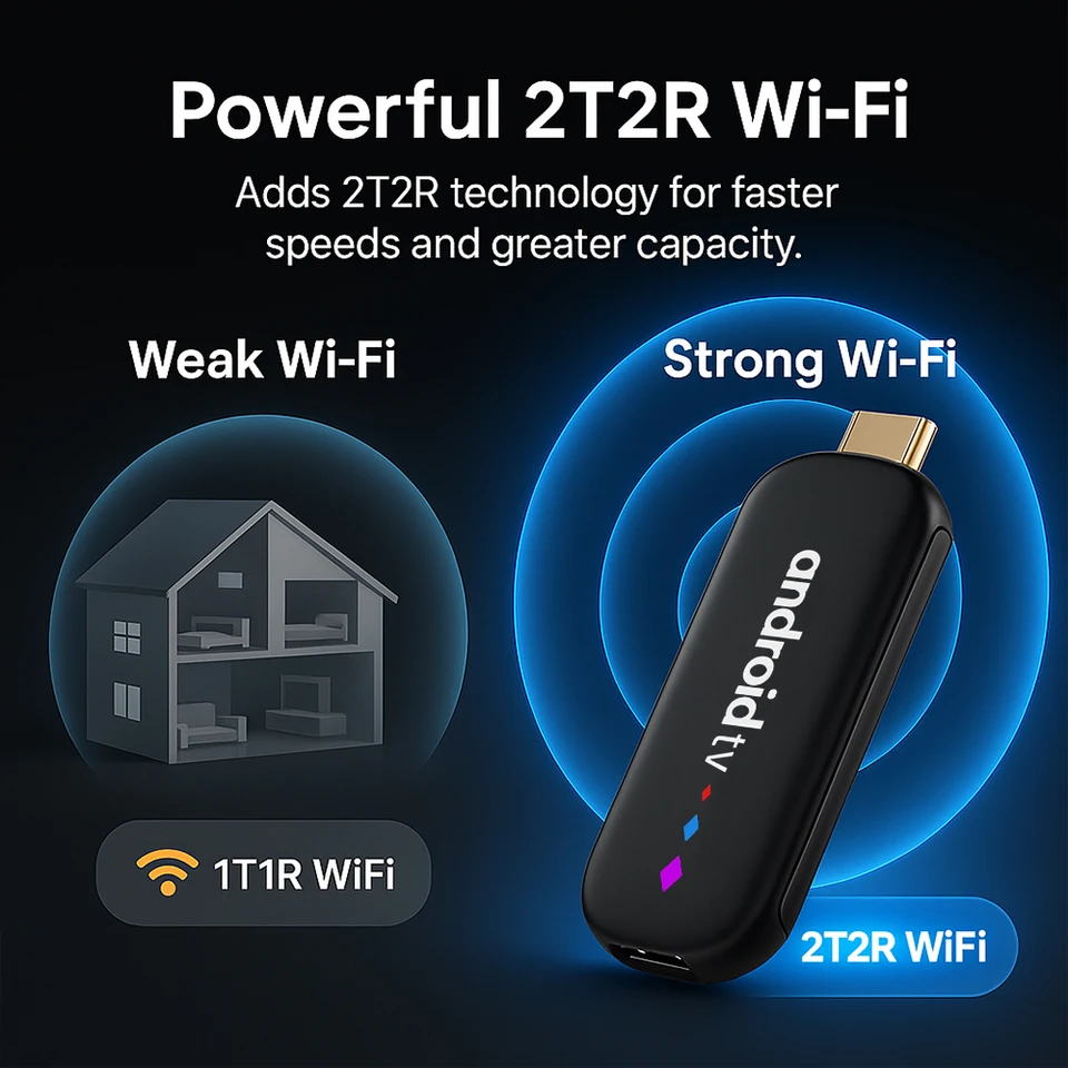 TV Stick Android S905L3 H96 MAX Android 14.0 4K Quad Core 2.4G 5G Wifi BT Reproductor multimedia para hogar Asistente de voz Smart TV Stick 3