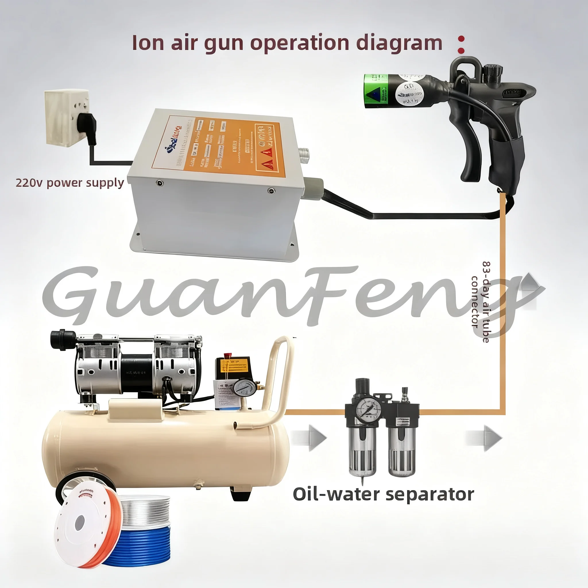 Brand New ST-302D Industrial Static Eliminator, 10KV 70W 110V/220V Ionizing Air Anti-Static Device for Dust Removal