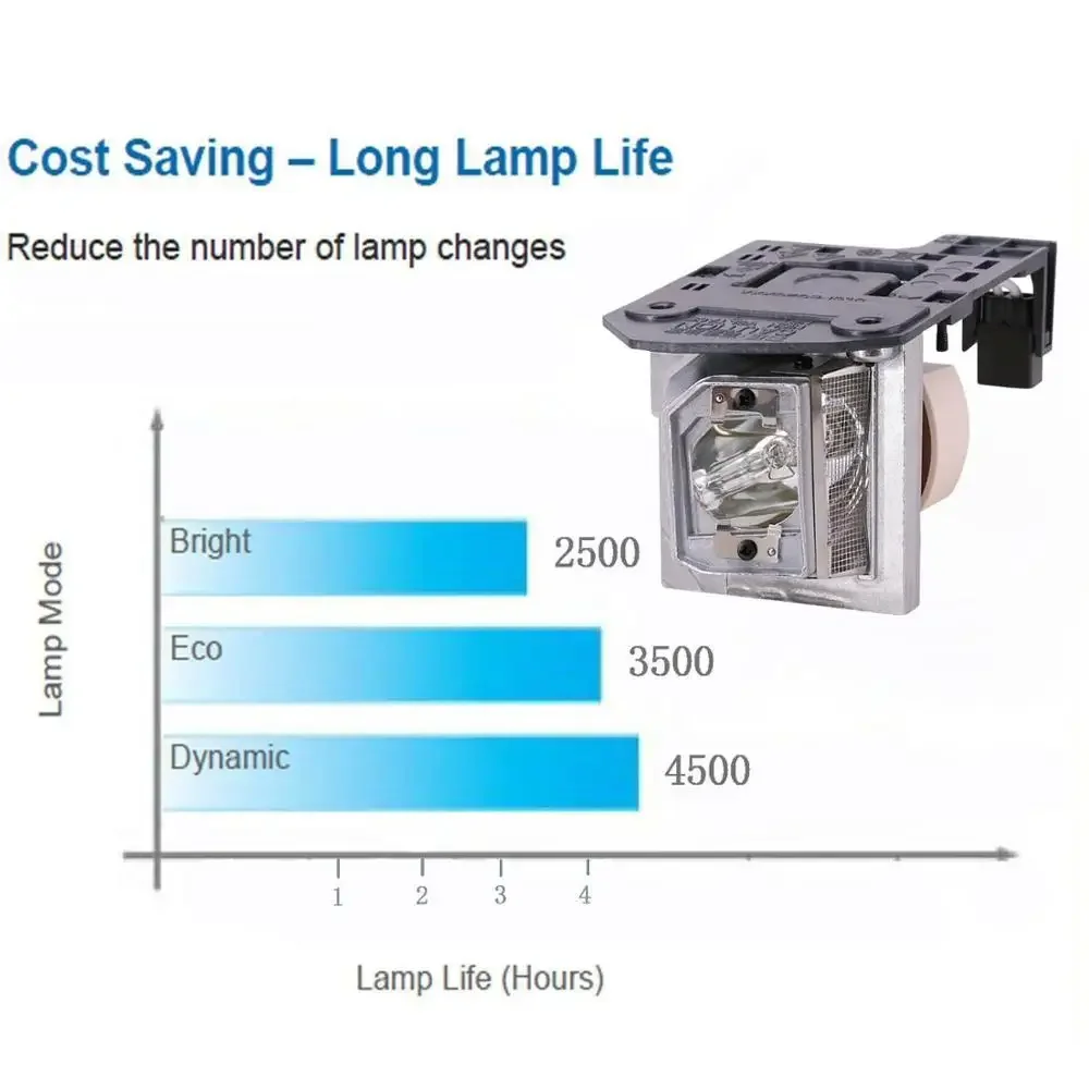 Compatible BL-FP230D SP.8EG01GC01 Projector Lamp With housing for OPTOMA HD20 HD200X TX612 TX615 EX612 EX615 HD2200 HD180 EH1020