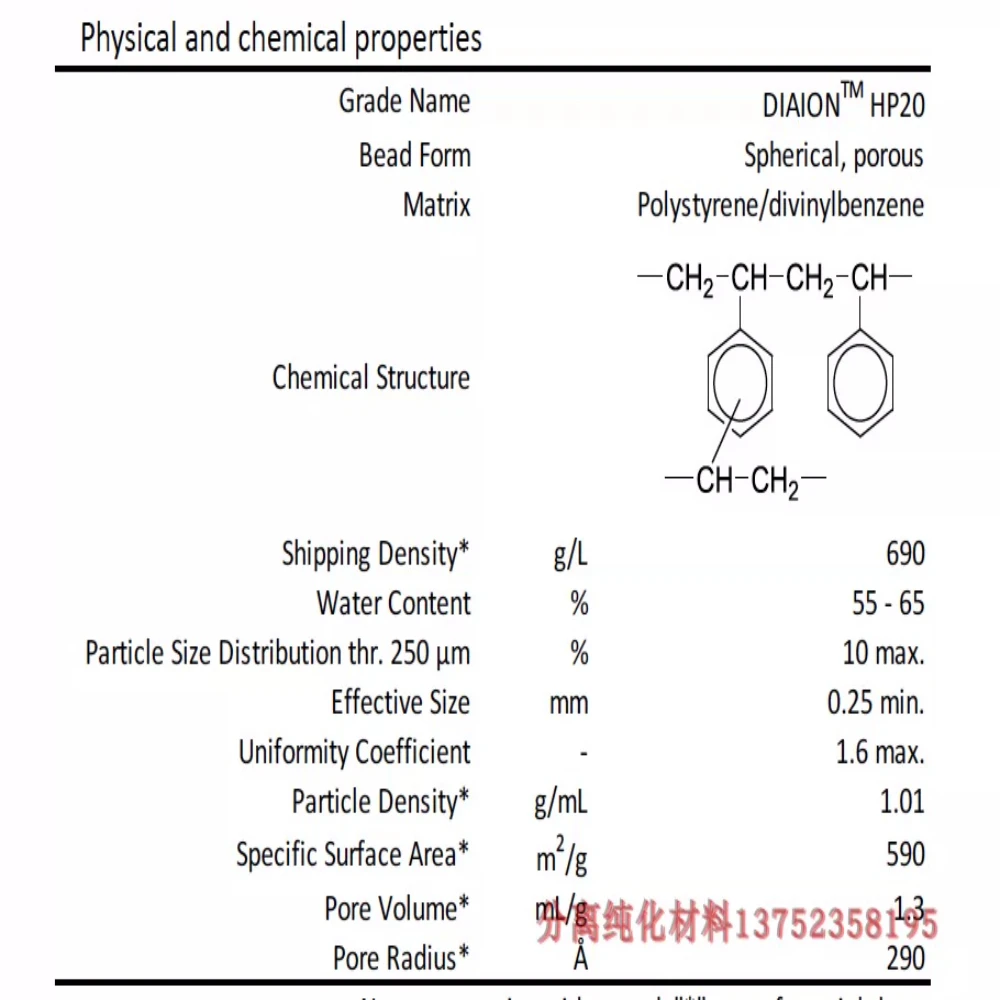 Diaion HP20 non-polar macroporous adsorption resin