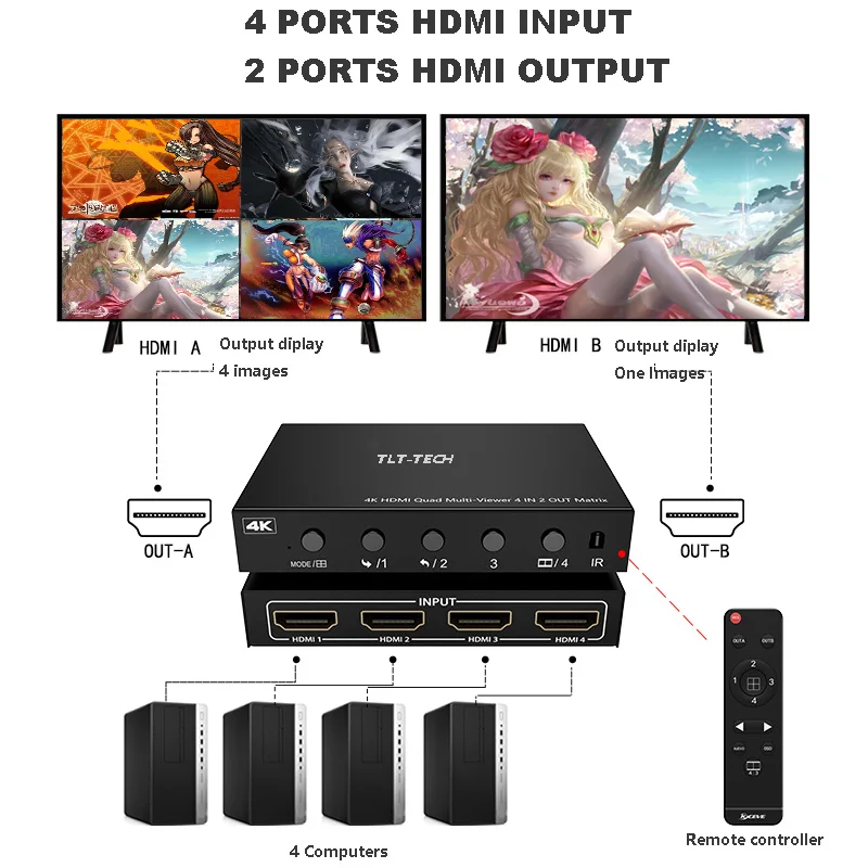 4K HDMI 4X2 Multi-viewer 4 In 2 Out HDMI multiviewer Seamless Switcher 4 picture HDMI Multiviewer 1 TV Monitor View Multi Screen