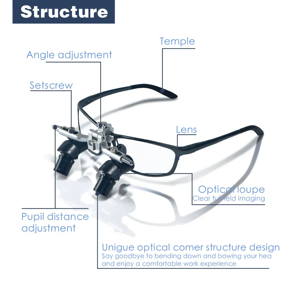 XND Dental Ergo Loupes 45°Optical Corner Structure 4X/5X/6X Optional Magnifying Glass Comfortable Oral Surgery Lens