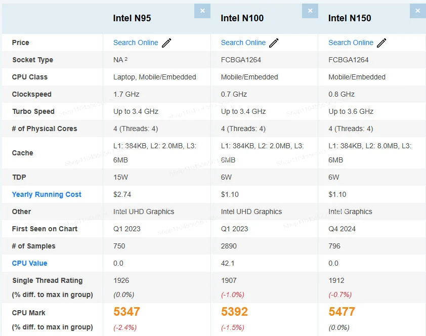 N150 Mini PC, Triple 4K Display Output Compact Desktop Computer for Business Office and Portable Use