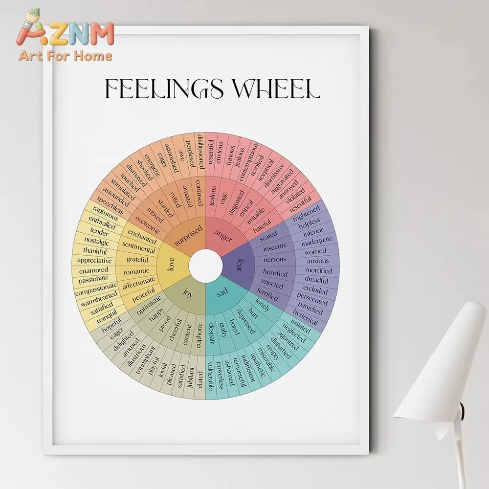 Emotions Wheel Therapy Canvas Painting Self Care Mental Health Therapy Posters and Prints Therapist Gift Counselor Office Decor