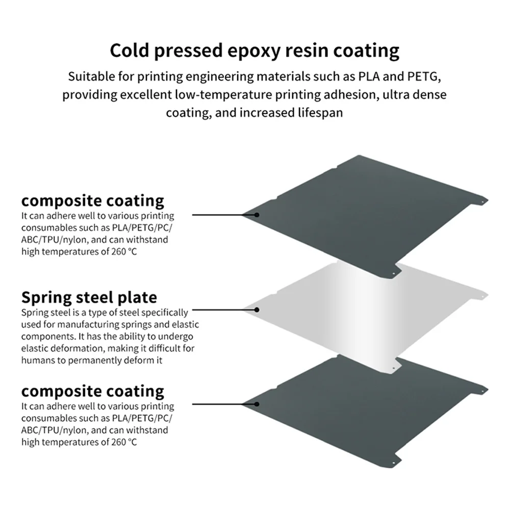 แผ่นเหล็กพิมพ์สำหรับเครื่องพิมพ์ 3 มิติ K1/Ender-3 S1/S1 Pro/ V3 SE/Ender-5 S1 แบบสองด้าน ทนอุณหภูมิต่ำ อะไหล่เครื่องพิมพ์ 3 มิติ
