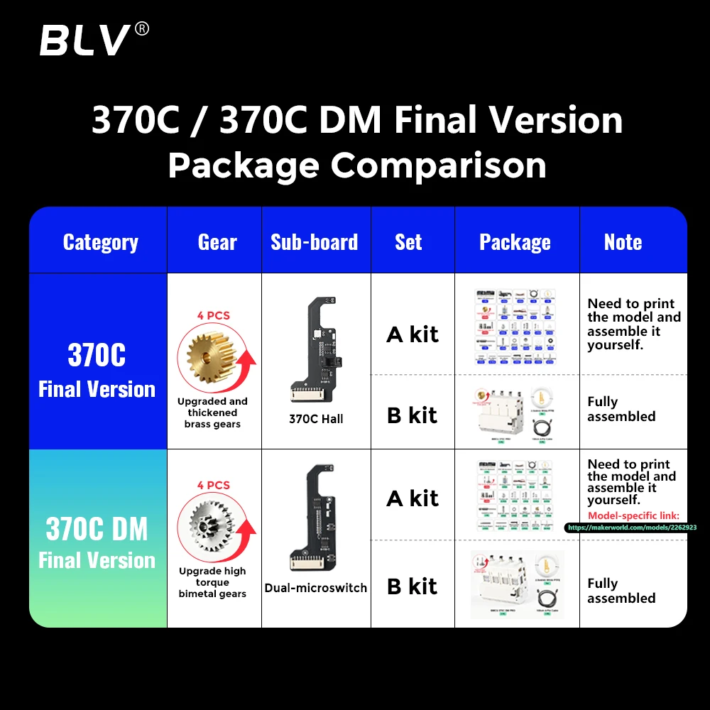 BLV BMCU Final 370C / 370C DM Upgrade Metal Gears, High‑Torque AMS Automatic Feeding MMU Solution for A1, A1 Mini, X1, P1 Series