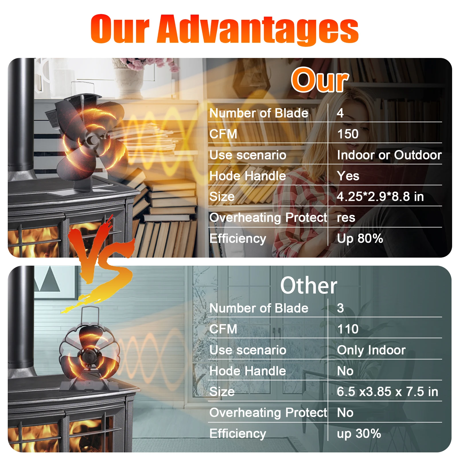 مروحة موقد الطاقة الحرارية ذات 4 أوراق، نموذج حرق الخشب البيئي، مروحة مدفأة صامتة، تسخين شتوي، تبديد كفاءة للحرارة