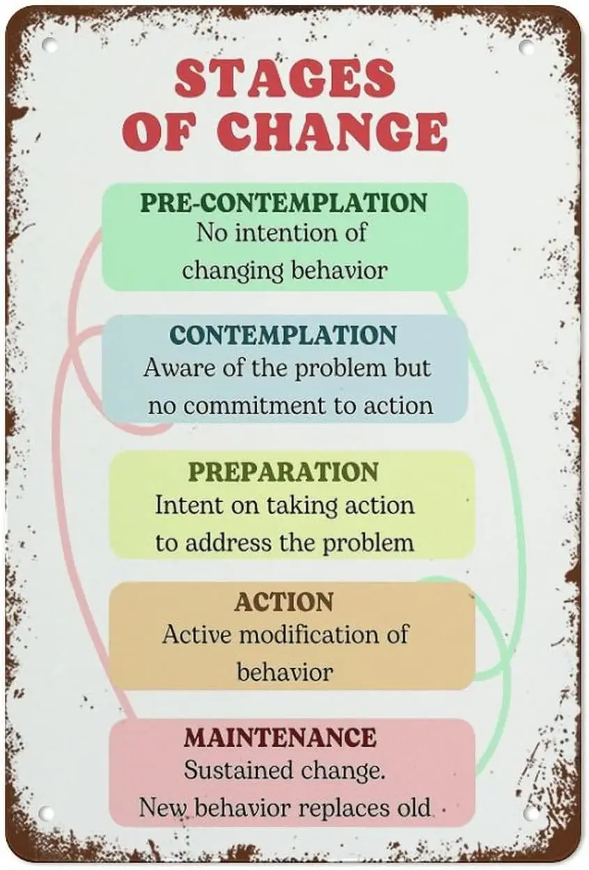 Stages Of Change Therapy Print Motivational Retro Poster Mental Art Psychologist Print Counselor Office Therapist Gift It s sign