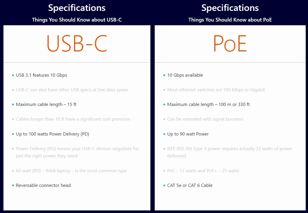 GusAT-USBC-PD-V4 Poder isolado do divisor do POE, dados por USB-C a 25 watts para dispositivos alimentados, 10 mb, 100 mb, 1000mb