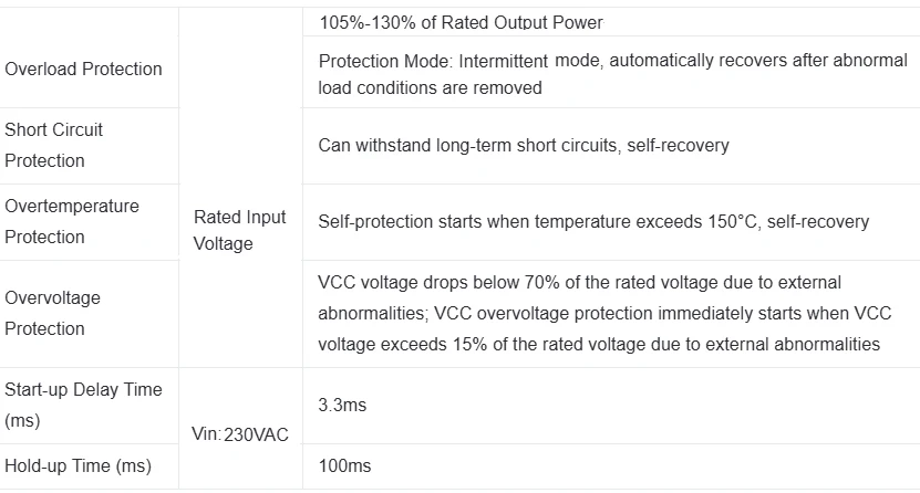 1 Stück 220V AC zu 5V/12V/24V Isoliertes Netzteilmodul 2A+1A+0,5A für Industrie- und Haushaltsgeräte – Detail 5
