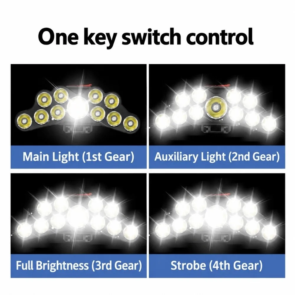 11 LEDs Rechargeable LED Headlamp IPX4 Waterproof Built-in 18650 Battery Head Flashlight Lantern High Lumen Output