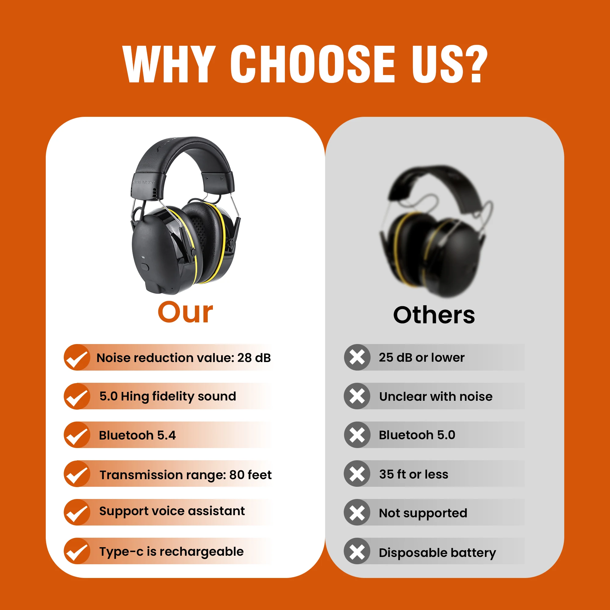 Bluetooth 기술이 적용된 귀마개 연결 청력 보호 장치 28dB NRR 건설 작업장 예초용 귀 보호 장치