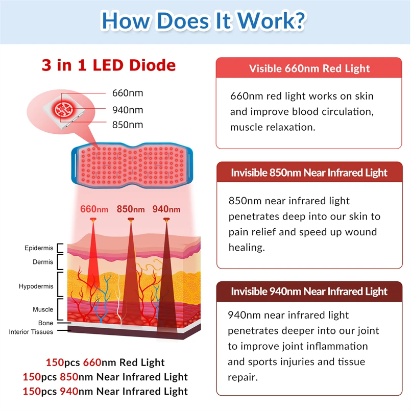 Frovab LED Light Therapy Shoulder Back Pain Machine Pad Red Light Therapy Panel 660nm 850nm 2 Wavelengths for Lumbar Back Pain