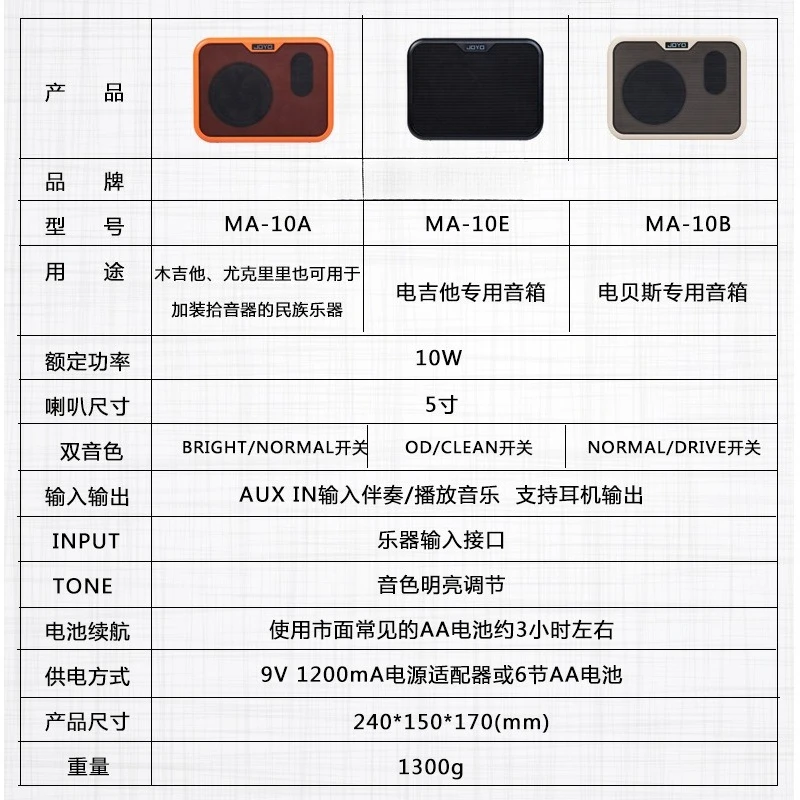 휴대용 어쿠스틱 기타 전자 쉘, 연주 및 노래용 스피커