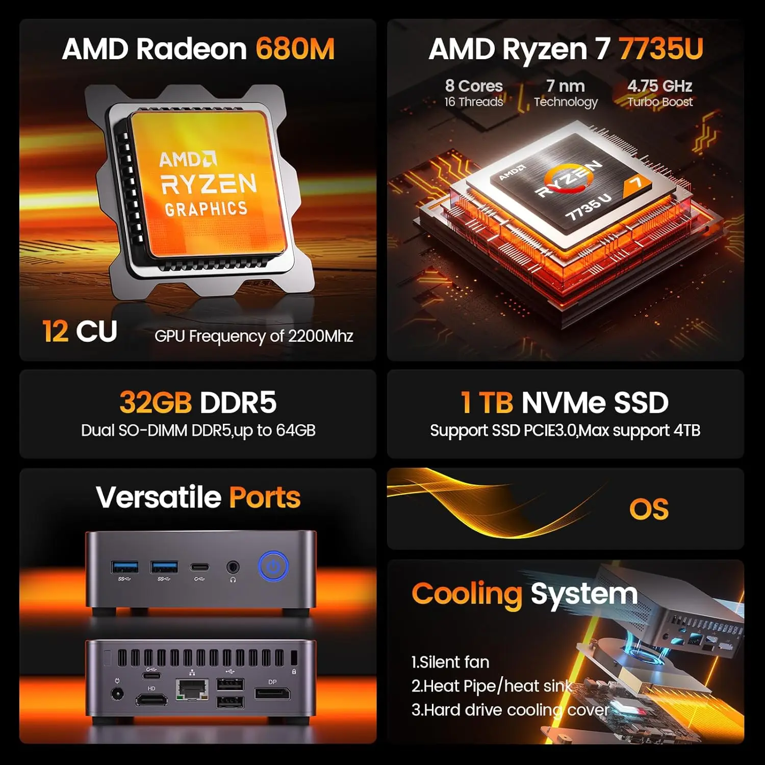 PELADN WO7 كمبيوتر صغير AMD Ryzen 7 7735U (8C/16T، حتى 4.75 جيجا هرتز) 32 جيجا بايت DDR5 + 1 تيرا بايت SSD WiFi6 BT5.2 كمبيوتر صغير بشاشة رباعية